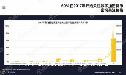 上海区块链发展现状与未来展望